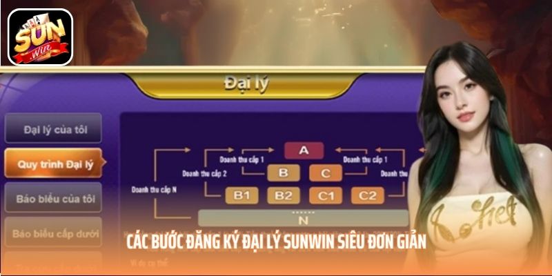 Các bước đăng ký đại lý SUNWIN siêu đơn giản Các bước đăng ký đại lý SUNWIN siêu đơn giản